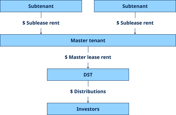 BO_Web_OREX_Top-Tabber-Image-DST-Phase-Transparent-BG_580x379_2X_Compressed